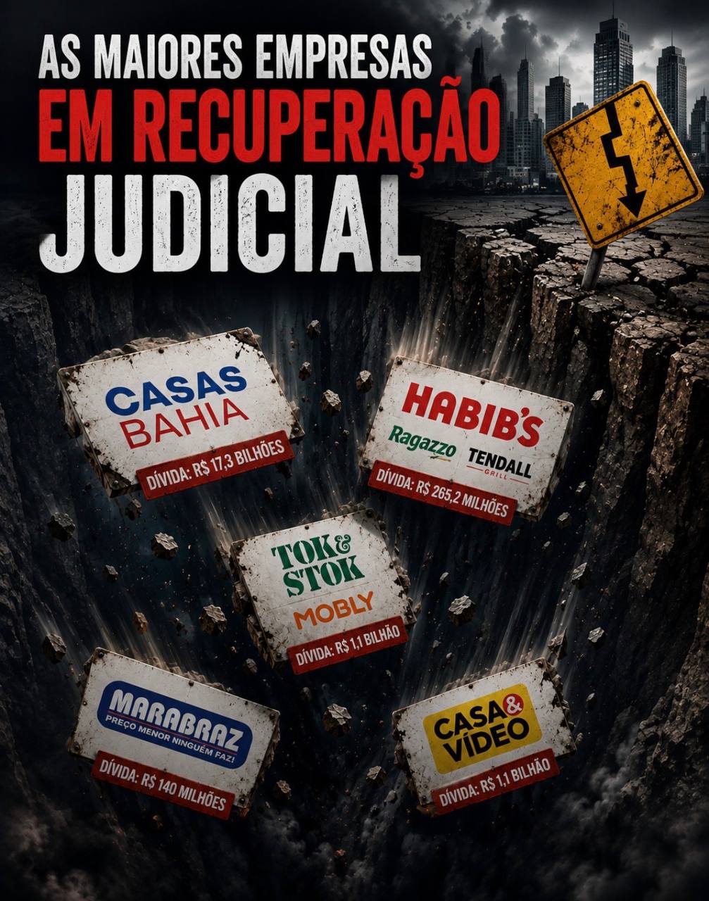 Empresas estão quebrando: desemprego à vista